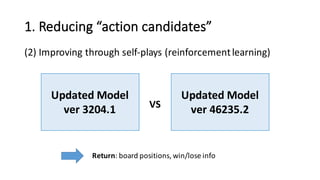 1.	
  Reducing	
  “action	
  candidates”
(2) Improving	
  through	
  self-­‐plays	
  (reinforcement	
  learning)
Updated	
  Model	
  
ver 3204.1
Updated	
  Model	
  
ver 46235.2VS
Return:	
  board	
  positions, win/lose info
 