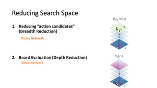 Reducing	
  Search	
  Space
1. Reducing	
  “action	
  candidates”
(Breadth	
  Reduction)
2. Board	
  Evaluation (Depth	
  Reduction)
Policy	
  Network
Value	
  Network
 