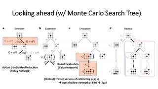 Looking	
  ahead	
  (w/	
  Monte	
  Carlo	
  Search	
  Tree)
Action	
  Candidates	
  Reduction
(Policy	
  Network)
Board	
  Evaluation
(Value	
  Network)
(Rollout):	
  Faster	
  version	
  of	
  estimating	
  p(a|s)
à uses shallow	
  networks	
  (3	
  ms à 2µs)
 