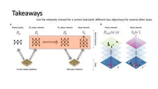 Takeaways
Use	
  the	
  networks	
  trained	
  for	
  a	
  certain	
  task	
  (with	
  different	
  loss	
  objectives)	
  for	
  several	
  other	
  tasks
 