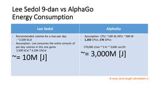 Lee	
  Sedol 9-­‐dan vs	
  AlphaGo
Energy	
  Consumption
Lee	
  Sedol AlphaGo
-­‐ Recommended calories	
  for	
  a man per	
  day
: ~2,500 kCal
-­‐ Assumption: Lee consumes	
  the	
  entire	
  amount	
  of	
  
per-­‐day calories	
  in	
  this	
  one	
  game
2,500	
  kCal *	
  4,184	
  J/kCal
~=	
  10M	
  [J]
-­‐ Assumption: CPU:	
  ~100	
  W,	
  GPU:	
  ~300 W
-­‐ 1,202 CPUs, 176 GPUs
170,000	
  J/sec	
  *	
  5	
  hr *	
  3,600	
  sec/hr
~=	
  3,000M	
  [J]
A	
  very,	
  very	
  rough	
  calculation	
  ;)
 