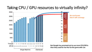 Taking	
  CPU	
  /	
  GPU resources	
  to	
  virtually	
  infinity?
But	
  Google	
  has	
  promised	
  not	
  to	
  use	
  more	
  CPU/GPUs
than	
  they	
  used	
  for	
  Fan	
  Hui	
  for	
  the	
  game	
  with	
  Lee
No	
  one	
  knows
how it	
  will	
  converge
 