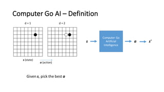 Computer	
  Go	
  AI	
  – Definition
s (state)
d	
  =	
  1 d	
  =	
  2
a (action)
Given	
  s,	
  pick	
  the	
  best	
  a
Computer	
  Go
Artificial	
  
Intelligence
s a s'
 