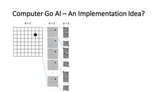 Computer	
  Go	
  AI	
  – An	
  Implementation	
  Idea?
d	
  =	
  1 d	
  =	
  2
…
d	
  =	
  3
…
…
…
…
 