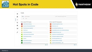 Pantheon.io
Hot Spots in Code
59
 