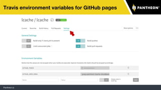 Pantheon.io
Travis environment variables for GitHub pages
83
 