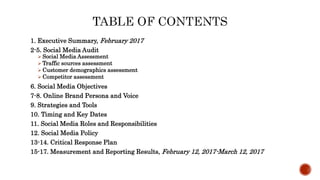 1. Executive Summary, February 2017
2-5. Social Media Audit
 Social Media Assessment
 Traffic sources assessment
 Customer demographics assessment
 Competitor assessment
6. Social Media Objectives
7-8. Online Brand Persona and Voice
9. Strategies and Tools
10. Timing and Key Dates
11. Social Media Roles and Responsibilities
12. Social Media Policy
13-14. Critical Response Plan
15-17. Measurement and Reporting Results, February 12, 2017-March 12, 2017
 