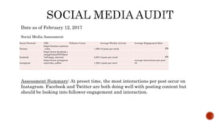 Date as of February 12, 2017
Social Media Assessment
Assessment Summary: At preset time, the most interactions per post occur on
Instagram. Facebook and Twitter are both doing well with posting content but
should be looking into follower engagement and interaction.
Social Network URL Follower Count Average Weekly Activity Average Engagement Rate
Twitter
https://twitter.com/true
_volta 1,990 10 posts per week 2%
facebook
https://www.facebook.c
om/pg/VoltaGNV/likes/
?ref=page_internal 2,951 5 posts per week 4%
instagram
https://www.instagram.
com/volta_coffee/ 1,292 4 posts per weel
average interactions per post:
45
 