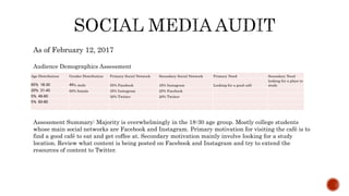 As of February 12, 2017
Audience Demographics Assessment
Assessment Summary: Majority is overwhelmingly in the 18-30 age group. Mostly college students
whose main social networks are Facebook and Instagram. Primary motivation for visiting the café is to
find a good café to eat and get coffee at. Secondary motivation mainly involve looking for a study
location. Review what content is being posted on Facebook and Instagram and try to extend the
resources of content to Twitter.
Age Distribution Gender Distribution Primary Social Network Secondary Social Network Primary Need Secondary Need
65% 18-30 40% male 55% Facebook 45% Instagram Looking for a good café
looking for a place to
study
20% 31-45 60% female 35% Instagram 25% Facebook
5% 46-60 30% Twitter 20% Twitter
5% 60-80
 