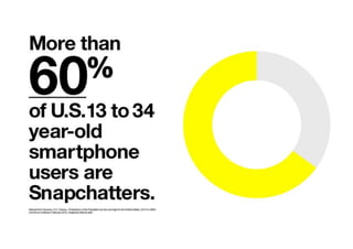 Snapchat Advertising Sales Deck