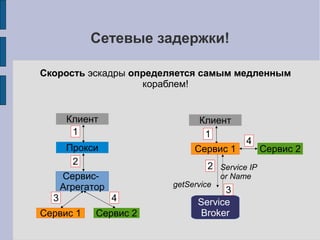 Сервис-агрегатор
Можно сделать сервис-агрегатор
Сервис-
Агрегатор
Bank-Info Currency
Клиент
Плюсы:
 Отдельный уровень кеширования
 Простота основных сервисов
 Независимость сервисов
Минусы:
 «Бутылочное горлышко»
 «Размазывание» логики
 Растет инфраструктура (M+7)
 