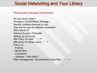 Social Networking and Your Library

Planning and Managing Social Media

Do you have a plan?
Develop a Social Media Strategy.
Identify suitable channels to use.
How will we use the different channels?
Who will do it?
Internet Access / Firewalls
Setting up Accounts
SM Policy for staff
SM policy for library users
Policy on…
- Posting
- Moderation
- Comments
- Updates – how often?
Risk management / Social Media Crisis Plan
 