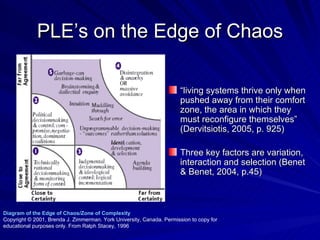 PLE’s on the Edge of Chaos “ living systems thrive only when pushed away from their comfort zone, the area in which they must reconfigure themselves” (Dervitsiotis, 2005, p. 925) Three key factors are variation, interaction and selection (Benet & Benet, 2004, p.45)  Diagram of the Edge of Chaos/Zone of Complexity    Copyright © 2001, Brenda J. Zimmerman. York University, Canada. Permission to copy for educational purposes only. From Ralph Stacey, 1996 