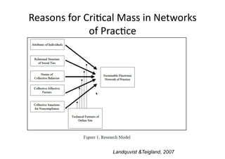 Reasons for CriAcal Mass in Networks 
             of PracAce 




                  Landquvist &Teigland, 2007
 