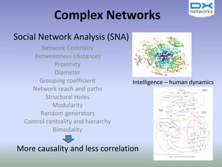 Social Network Analysis (SNA)
Network Centrality
Betweenness (distance)
Proximity
Diameter
Grouping coefficient
Network reach and paths
Structural Holes
Modularity
Random generators
Control centrality and hierarchy
Bimodality
More causality and less correlation
Intelligence – human dynamics
Complex Networks
 