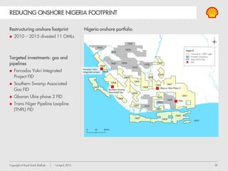 26Copyright of Royal Dutch Shell plc 14 April, 2015
REDUCING ONSHORE NIGERIA FOOTPRINT
Restructuring onshore footprint
 2010 – 2015 divested 11 OMLs
Targeted investments: gas and
pipelines
 Forcados Yokri Integrated
Project FID
 Southern Swamp Associated
Gas FID
 Gbaran Ubie phase 2 FID
 Trans Niger Pipeline Loopline
(TNPL) FID
Nigeria onshore portfolio
Concessions – SPDC Legal
Divested Concessions
Major Rivers/Sea
FIDs
Legend
OML4
OML40
OML41
OML38
OML42 OML34
OML30
OML26
OML21
OML20
OML79
OML43
OML27
OML28
OML31
OML35
OML46
OML32
OML36
OML23
OML11
OML29
OML18
OML72
OML24
OML33
OML25
OML77 OML74
OML71
Forcados Yokri
Integrated project OML45
Southern Swamp
Associated Gas
Gbaran Ubie Phase 2
OML22 OML17
TNPL
 