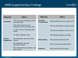 Managing to actionable KPIs – through behavioral & primary research data