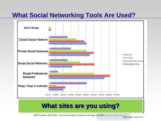 What Social Networking Tools Are Used? What sites are you using? SMPS Foundation, White Paper, “Social Networking for Competitive Advantage,” July 2009,  www.smps.org/foundresearch 