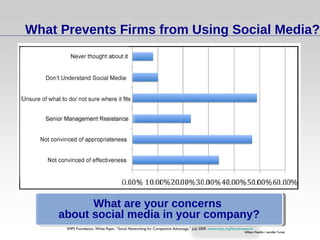 What Prevents Firms from Using Social Media? What are your concerns  about social media in your company? SMPS Foundation, White Paper, “Social Networking for Competitive Advantage,” July 2009,  www.smps.org/foundresearch 