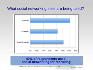 What social networking sites are being used? 40% of respondents used  social networking for recruiting SMPS Foundation, White Paper, “Social Networking for Competitive Advantage,” July 2009,  www.smps.org/foundresearch 