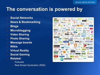 SOCIAL MEDIA DEFINED




o   Social Networks
o   News & Bookmarking
o   Blogs
o   Microblogging
o   Video Sharing
o   Photo Sharing
o   Message boards
o   Wikis
o   Virtual Reality
o   Social Gaming
o   Related:
    o Podcasts
    o Real Simple Syndication (RSS)
 