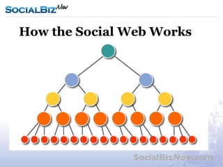 How the Social Web Works  