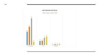 Social media  metrics &amp; analytics social media  metrics &amp; analytics