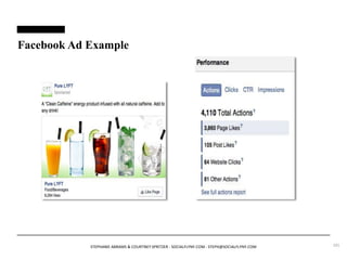 Facebook Ad Example 
STEPHANIE ABRAMS & COURTNEY SPRITZER - SOCIALFLYNY.COM - STEPH@SOCIALFLYNY.COM 101 
 