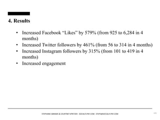 4. Results 
• Increased Facebook “Likes” by 579% (from 925 to 6,284 in 4 
months) 
• Increased Twitter followers by 461% (from 56 to 314 in 4 months) 
• Increased Instagram followers by 315% (from 101 to 419 in 4 
months) 
• Increased engagement 
STEPHANIE ABRAMS & COURTNEY SPRITZER - SOCIALFLYNY.COM - STEPH@SOCIALFLYNY.COM 105 
 