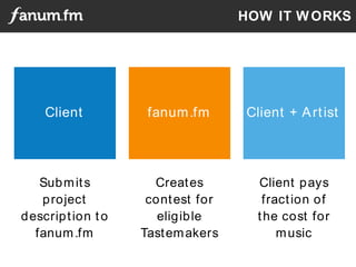 HOW IT WORKS 
fanum.Client fm Client + Art ist 
Submits 
project 
descript ion t o 
fanum.fm 
Creates 
contest for 
eligible 
Tastemakers 
Client pays 
fract ion of 
the cost for 
music 
 