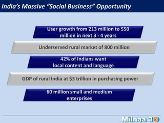 India’s Massive “Social Business” Opportunity 
User growth from 213 million to 550 
million in next 3 - 4 years 
Underserved rural market of 800 million 
42% of Indians want 
local content and language 
GDP of rural India at $3 trillion in purchasing power 
60 million small and medium 
enterprises 
 