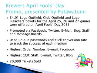    $4.01 Loge Outfield, Club Outfield and Loge
    Bleachers tickets for the April 25, 26 and 27 games
    were offered on April Fools’ Day 2011
   Promoted via Facebook, Twitter, E-Mail, Blog, Staff
    and Message Boards
   Used unique passwords and click conversion rate
    to track the success of each medium
   Highest Order Number: E-mail, Facebook
   Highest CCR: Staff, E-mail, Twitter, Blog
   20,000 Tickets Sold
 