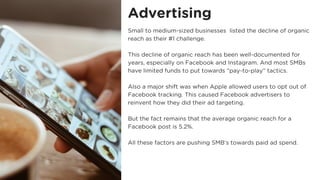 Advertising
Small to medium-sized businesses listed the decline of organic
reach as their #1 challenge.
This decline of organic reach has been well-documented for
years, especially on Facebook and Instagram. And most SMBs
have limited funds to put towards “pay-to-play” tactics.
Also a major shift was when Apple allowed users to opt out of
Facebook tracking. This caused Facebook advertisers to
reinvent how they did their ad targeting.
But the fact remains that the average organic reach for a
Facebook post is 5.2%.
All these factors are pushing SMB's towards paid ad spend.
 