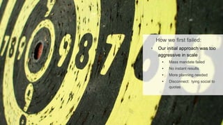 How we first failed:
•   Our initial approach was too
    aggressive in scale
      •   Mass mandate failed
      •   No instant results
      •   More planning needed
      •   Disconnect: tying social to
          quotas
 