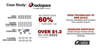 Case Study:

                    WE SERVE OVER         OPEN TECHNOLOGY AT

                    60%
       4,500+
    RACKERS                                   WEB SCALE
                                         Choice, flexibility and freedom
     190,000+                                 from vendor lock-in
  CUSTOMERS
                    OF
                    THE   FORTUNE® 100
  84,000+ SERVERS


                                          SEAMLESS PORTFOLIO
                    OVER $1.2
        120 +
   COUNTRIES                              Public Cloud, Private Cloud,
                                         Hybrid Hosting and Dedicated
                    BILLION $$$$                    Hosting
                    Annualized Revenue
    8 GLOBAL
DATA CENTERS
 