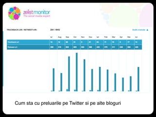 Cum analizaminfluencerii?Cat de multposteazape blog sice feedback are?