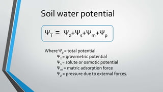 ΨT = Ψz+Ψs+Ψm+Ψp
WhereΨp = total potential
Ψz = gravimetric potential
Ψs = solute or osmotic potential
Ψm = matric adsorption force
Ψp = pressure due to external forces.
Soil water potential
 