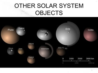 OTHER SOLAR SYSTEM
OBJECTS
 