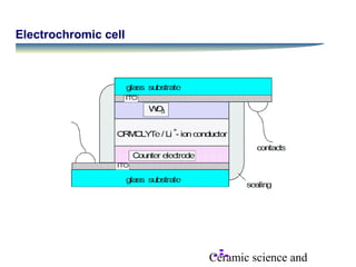 Ceramic science and
Electrochromic cell
 