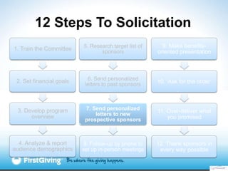 12 Steps To Solicitation
                          5. Research target list of     9. Make benefits-
1. Train the Committee           sponsors              oriented presentation



                            6. Send personalized
 2. Set financial goals
                           letters to past sponsors    10. „Ask for the order‟




 3. Develop program        7. Send personalized        11. Over-deliver what
      overview                 letters to new
                           prospective sponsors            you promised



  4. Analyze & report      8. Follow-up by phone to    12. Thank sponsors in
audience demographics     set up in-person meetings     every way possible
 