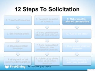 12 Steps To Solicitation
                          5. Research target list       9. Make benefits-
1. Train the Committee         of sponsors            oriented presentation



                           6. Send personalized
 2. Set financial goals
                          letters to past sponsors    10. „Ask for the order‟




 3. Develop program        7. Send personalized      11. Over-deliver what you
      overview                 letters to new
                           prospective sponsors              promised



  4. Analyze & report     8. Follow-up by phone       12. Thank sponsors in
audience demographics       to set up in-person
                                 meetings              every way possible
 