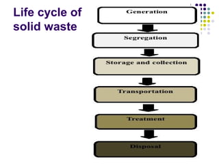 Life cycle of
solid waste
 