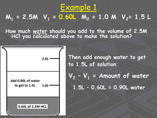 Example 1
M1 = 2.5M V1 = 0.60L M2 = 1.0 M V2= 1.5 L
How much water should you add to the volume of 2.5M
HCl you calculated above to make the solution?
Then add enough water to get
to 1.5L of solution
V2 – V1 = Amount of water
1.5L – 0.60L = 0.90L water
 