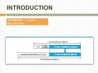 INTRODUCTION
DEFINITION : Function
Requirements
 