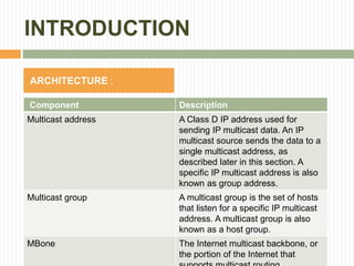 INTRODUCTION
ARCHITECTURE :
Component Description
Multicast address A Class D IP address used for
sending IP multicast data. An IP
multicast source sends the data to a
single multicast address, as
described later in this section. A
specific IP multicast address is also
known as group address.
Multicast group A multicast group is the set of hosts
that listen for a specific IP multicast
address. A multicast group is also
known as a host group.
MBone The Internet multicast backbone, or
the portion of the Internet that
 