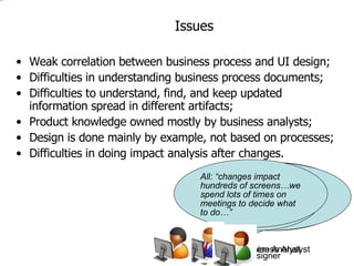 Issues Weak correlation between business process and UI design; Difficulties in understanding business process documents; Difficulties to understand, find, and keep updated information spread in different artifacts; Product knowledge owned mostly by business analysts; Design is done mainly by example, not based on processes; Difficulties in doing impact analysis after changes. “… receiving only screen shots not linked with the process makes our work very difficult. ” Business  Analyst System Analyst “… docs are too detailed… no prior training… they use a tool we do not have… we wait for updated docs…” UI Designer “ we are overloaded to stop and read these documents…” All: “changes impact hundreds of screens…we spend lots of times on meetings to decide what to do…” 