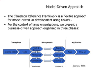 Model-Driven Approach The Cameleon Reference Framework is a flexible approach for model-driven UI development using UsiXML.  For the context of large organizations, we present a business–driven approach organized in three phases: External Models Tools Task &  Concepts Abstract UI Concrete UI Task &  Concepts Abstract UI Concrete UI Conception Management Application Platform A Platform B Tools Final UI (Calvary, 2003) 