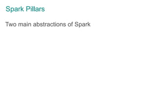 Spark Pillars
Two main abstractions of Spark
 