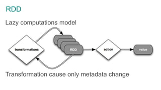 RDD
Lazy computations model
Transformation cause only metadata change
 