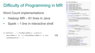 Difficulty of Programming in MR
Word Count implementations
 Hadoop MR – 61 lines in Java
 Spark – 1 line in interactive shell
sc.textFile('...').flatMap(lambda x: x.split())
.map(lambda x: (x, 1)).reduceByKey(lambda x, y: x+y)
.saveAsTextFile('...')
VS
 